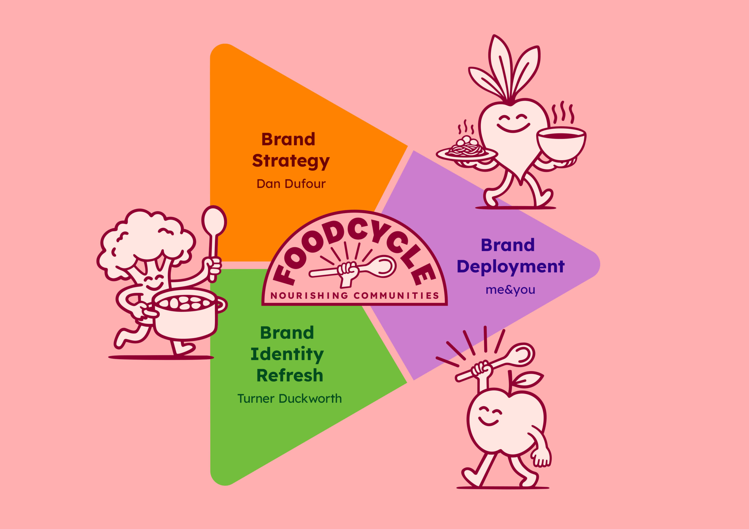 FoodCycle Power Of Three